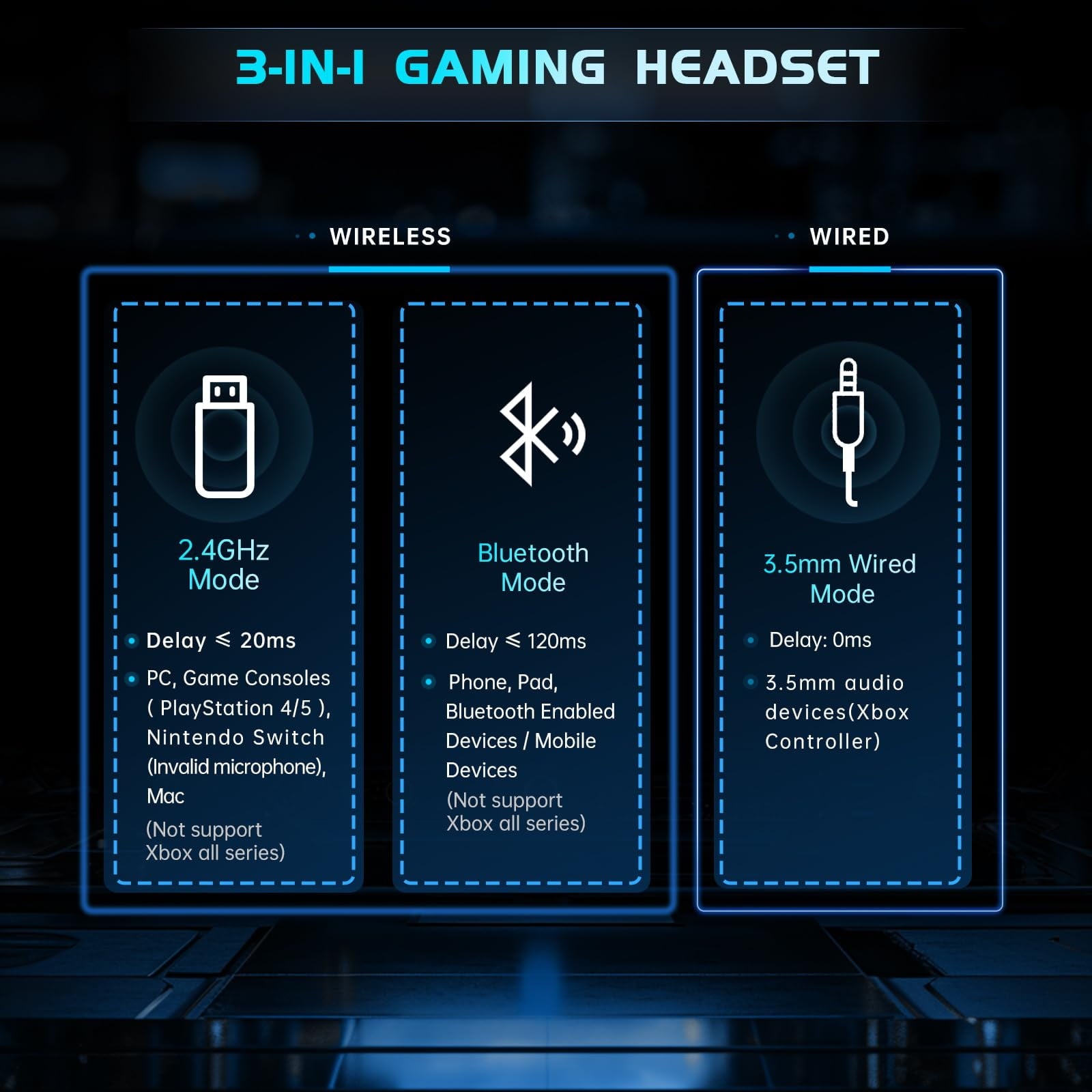 Artsic Wireless Gaming Headset with Microphone for PC, PS4, PS5, Mac, Nintendo Switch with Bluetooth 5.2, 2.4GHz USB PS5 headset,Gaming Headphones with 3.5mm Wired Jack for Xbox Series